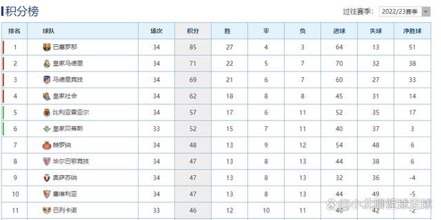 早在今年九月份，就报道了莱万和库莱萨之间的糟糕关系。